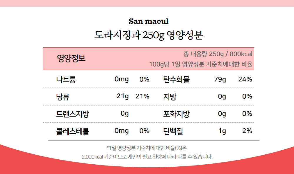 제품별 성분표기 1000 1.jpg